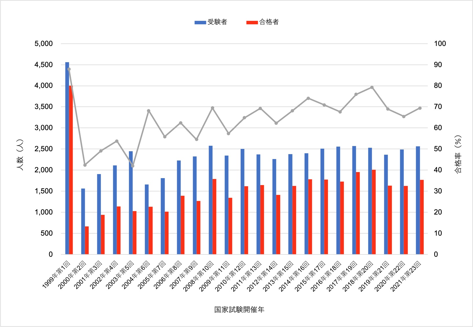 合格率グラフ