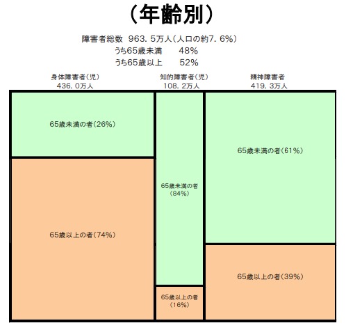 障害福祉施策の動向について
